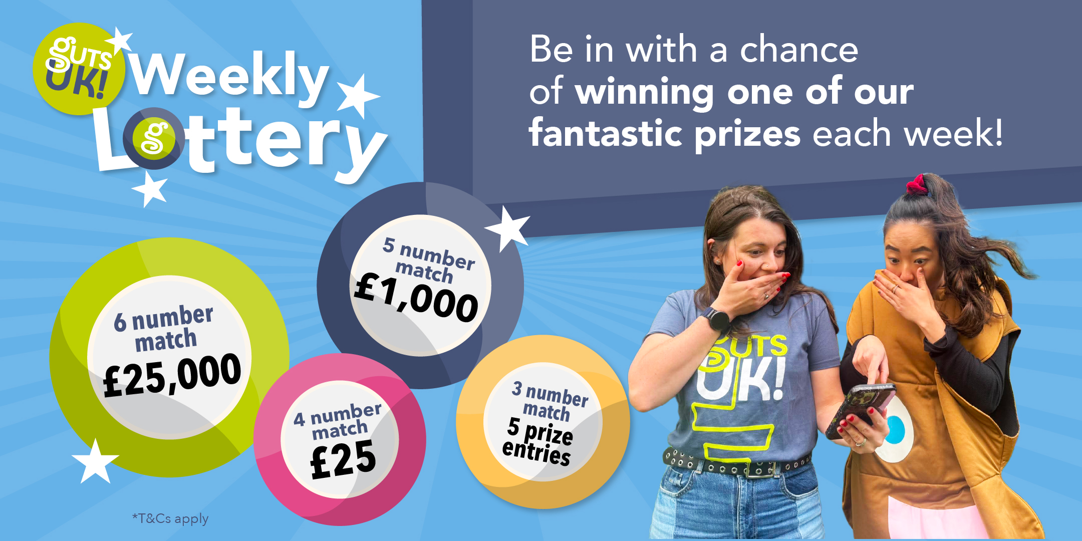 An promotional banner for the "Guts UK! Weekly Lottery" showing the different cash prizes available for matching 3 to 6 numbers, alongside two surprised women looking at a smartphone.