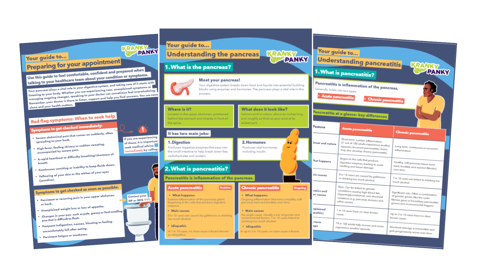A flat lay example of three of the front covers of some of the Kranky Panky resources: Understanding the pancreas, pancreatitis and preparing for your appointment