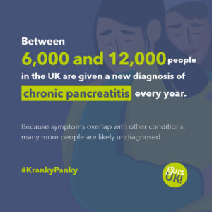 Guts UK Kranky Panky social media graphic which reads "Between 6,000 and 12,000 people in the UK are given a new diagnosis of chronic pancreatitis every year. Because symptoms overlap with other conditions, many more people are likely undiagnosed." It features their brand characters of two women hugging, looking content.